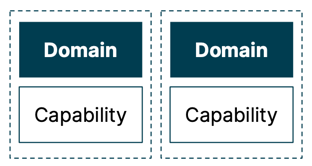 Domain Capability