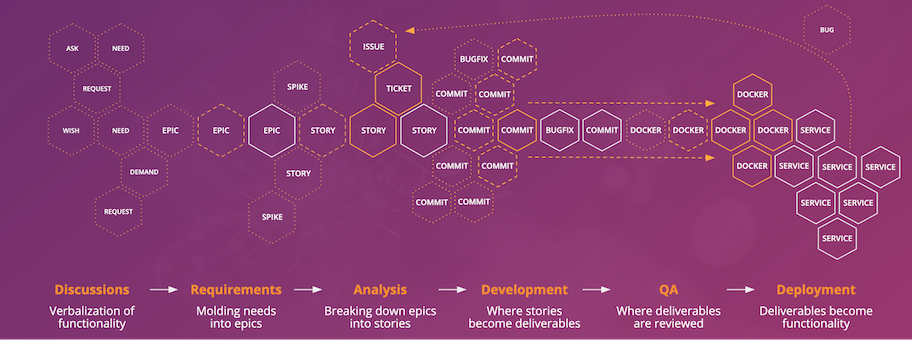 path to production